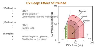 CARDIAC PHYSIOLOGY .pptx. Postgraduate level | PPTX