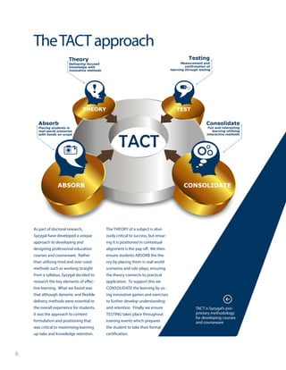 6
THEORY
ABSORB CONSOLIDATE
TEST
TACT
Theory
Delivering focused
knowledge with
innovative methods
Testing
Measurement and
learning through testing
confirmation of
Consolidate
Fun and interesting
learning utilising
interactive methods
Absorb
Placing students in
real-world scenarios
with hands on scope
TACT is Syzygal’s pro-
prietary methodology
for developing courses
and courseware
As part of doctoral research,
Syzygal have developed a unique
approach to developing and
designing professional education
courses and courseware. Rather
than utilising tired and over-used
methods such as working straight
from a syllabus, Syzygal decided to
research the key elements of effec-
tive learning. What we found was
that although dynamic and flexible
delivery methods were essential to
the overall experience for students,
it was the approach to content
formulation and positioning that
was critical to maximising learning
up-take and knowledge retention.
The THEORY of a subject is obvi-
ously critical to success, but ensur-
ing it is positioned in contextual
alignment is the pay-off. We then
ensure students ABSORB the the-
ory by placing them in real-world
scenarios and role-plays, ensuring
the theory connects to practical
application. To support this we
CONSOLIDATE the learning by us-
ing innovative games and exercises
to further develop understanding
and retention. Finally we ensure
TESTING takes place throughout
training events which prepares
the student to take their formal
certification.
TheTACTapproach
 