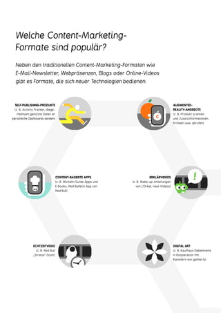 Neben den traditionellen Content-Marketing-Formaten wie
E-Mail-Newsletter, Webpräsenzen, Blogs oder Online-Videos
gibt es Formate, die sich neuer Technologien bedienen:
SELF-PUBLISHING-PRODUKTE
(z. B. Activity Tracker, diege-
meinsam genutzte Daten an
persönliche Dashboards senden)
AUGMENTED-
REALITY-ANGEBOTE
(z. B. Produkt scannen
und Zusatzinformationen,
Kritiken usw. abrufen)
ECHTZEITVIDEO
(z. B. Red Bull
„Stratos“-Stunt)
DIGITAL ART
(z. B. Kaufhaus Debenhams
in Kooperation mit
Künstlern von gather.ly)
CONTENT-BASIERTE APPS
(z. B. Michelin Guide Apps und
E-Books, Red Bulletin App von
Red Bull)
ERKLÄRVIDEOS
(z. B. Make-up-Anleitungen
von L’Oréal, Haul-Videos)
Welche Content-Marketing-
Formate sind populär?
!
C
 