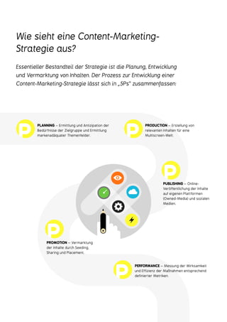 Wie sieht eine Content-Marketing-
Strategie aus?
Essentieller Bestandteil der Strategie ist die Planung, Entwicklung
und Vermarktung von Inhalten. Der Prozess zur Entwicklung einer
Content-Marketing-Strategie lässt sich in „5Ps“ zusammenfassen:
PLANNING – Ermittlung und Antizipation der
Bedürfnisse der Zielgruppe und Ermittlung
markenadäquater Themenfelder.
PRODUCTION – Erstellung von
relevanten Inhalten für eine
Multiscreen-Welt.
PUBLISHING – Online-
Veröffentlichung der Inhalte
auf eigenen Plattformen
(Owned-Media) und sozialen
Medien.
PERFORMANCE – Messung der Wirksamkeit
und Effizienz der Maßnahmen entsprechend
definierter Metriken.
PROMOTION – Vermarktung
der Inhalte durch Seeding,
Sharing und Placement.
P P
P
P
P
 