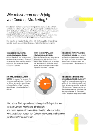 Wie misst man den Erfolg
von Content Marketing?
DER ERFOLG EINES E-MAIL-NEWS-
LETTERS, für dessen Versand die Zu-
stimmung des Empfängers eingeholt
wird, lässt sich an der Anmelderate
(„Click-to-Delivery-Rate“) und der
Abmelderate („Unsubscribe Rate“)
ablesen.
WENN SIE EINE INZWISCHEN FAST
SCHON OBLIGATORISCHE LERN-APP
à la L’Oréal entwickeln, lauten die Mess-
größen für den Erfolg „Installs Growth
Rate“ (Anstieg der installierten Apps),
„30-day-actives“ (Anzahl der Nutzer,
die mindestens einmal pro Monat die
App nutzen) sowie „% Completed
Profiles“ (Anteil der registrierten Profile).
Dem Content Marketing liegen zwei Kerngedanken zugrunde: Die Aufmerk-
samkeit wird nicht erkauft, sondern gewonnen. Folglich besteht die Strategie
darin, das Publikum nicht quasi von den Medienunternehmen zu leihen, sondern
es direkt durch eigene Medien und soziale Medien anzusprechen.
Im Endeffekt entstehen daraus stärkere Kundenbeziehungen, ohne die Inter-
vention von Vermittlern bei langfristig geringeren Akquisitionskosten.
Und das alles ist messbar! Dabei richten sich die Messgrößen für den Erfolg
nach der jeweils angewendeten Strategie. Nachstehend einige Beispiele:
WENN SIE EINEN RELEVANTEN
UNTERNEHMENSBLOG FÜHREN,
können Sie den Erfolg am Wachstum
der Leserschaft („Audience Growth“),
an der Konversionsrate („Conversion
Rate“) und der Anzahl der Zitate
(„Citations“) messen.
WENN SIE EINEN POPULÄREN
YOUTUBE-KANAL BETREIBEN,
über den Sie den Nutzern Unterhaltung,
Informationen und nützliche Tipps
bieten, lässt sich Ihr Erfolg an der Zahl
der Abonnenten („Subscriber“) und
an der Ausbreitungsgeschwindigkeit
(„Amplification Rate“) messen.
Wachstum, Bindung und Ausbreitung sind Erfolgskriterien
für alle Content-Marketing-Strategien:
Von ihnen lassen sich Metriken ableiten, die auch den
wirtschaftlichen Nutzen von Content-Marketing-Maßnahmen
für Unternehmen ermitteln.
WENN SIE EINE STARKE PRÄSENZ IN
DEN SOZIALEN MEDIEN, zum Beispiel
auf Facebook, bevorzugen, äußert
sich der Erfolg in der Resonanz („Talk
About This“), Konversionsrate und
Zustimmungsrate („Applause Rate“).
 