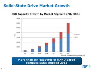 Moving to PCI Express based SSD with NVM Express | PDF