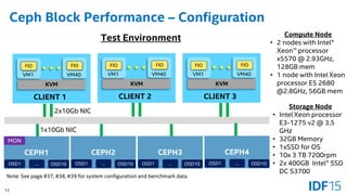 13
Ceph Block Performance – Configuration
1x10Gb NIC
Test Environment Compute Node
• 2 nodes with Intel®
Xeon™ processor
x...