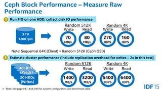 14
Ceph Block Performance – Measure Raw
Performance
3 TB
7200 rpm
1 Run FIO on one HDD, collect disk IO performance
Note: ...