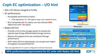 23
Ceph EC optimization – I/O hint
• ISA-L EC library merged to Firefly
• EC performance
- Acceptable performance impact
...