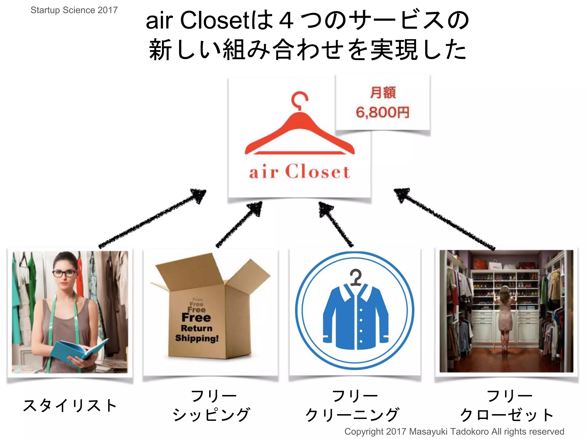 スタイリスト
フリー
シッピング
フリー
クリーニング
フリー
クローゼット
air Closetは４つのサービスの
新しい組み合わせを実現した
Copyright 2017 Masayuki Tadokoro All rights reserved
Startup Science 2017
 