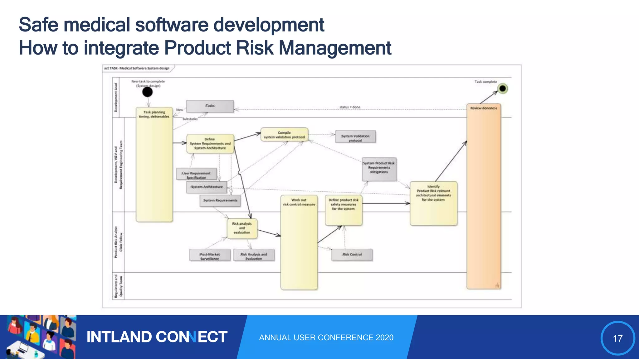 17ANNUAL USER CONFERENCE 2020
Safe medical software development
How to integrate Product Risk Management
 