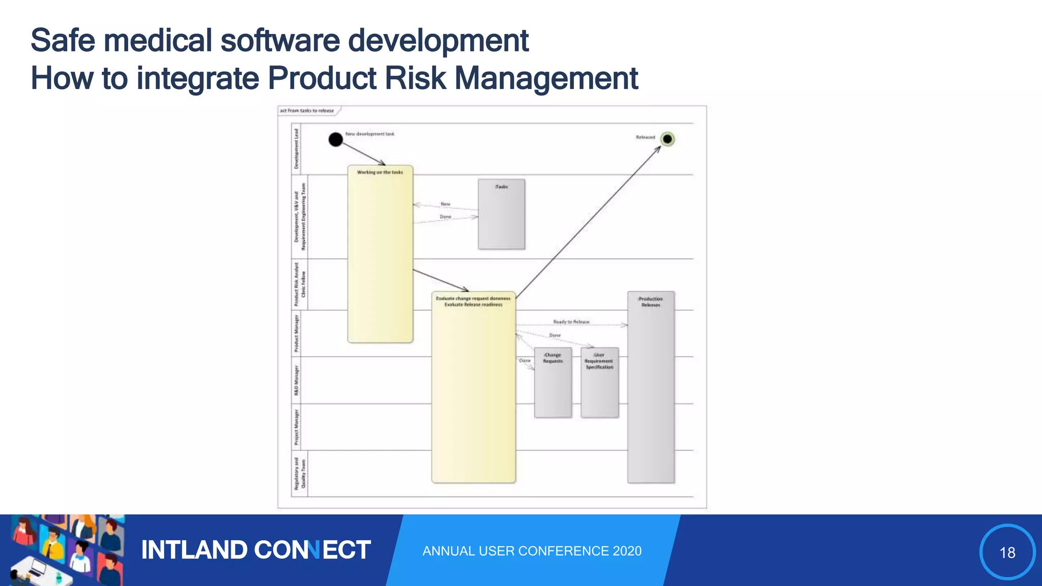 18ANNUAL USER CONFERENCE 2020
Safe medical software development
How to integrate Product Risk Management
 