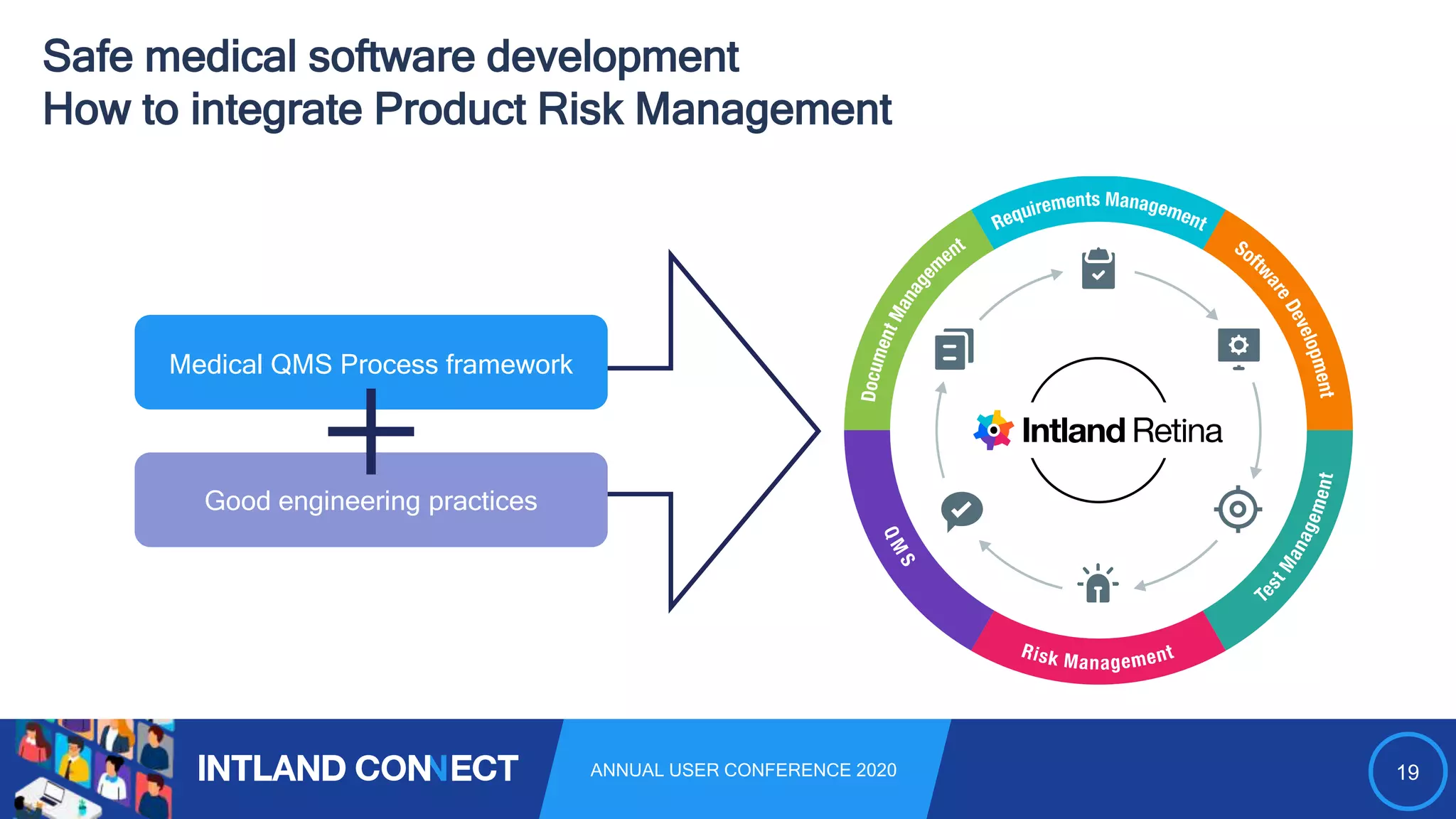 19ANNUAL USER CONFERENCE 2020
Safe medical software development
How to integrate Product Risk Management
0
Medical QMS Process framework
Good engineering practices
 