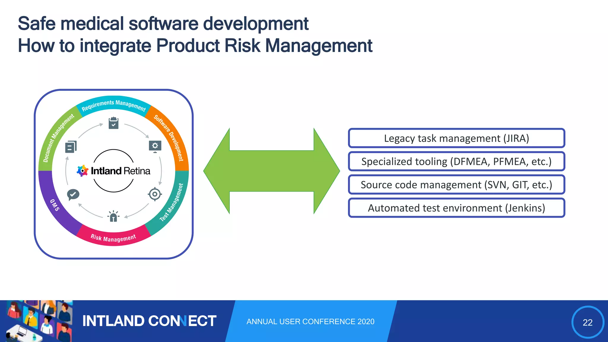 22ANNUAL USER CONFERENCE 2020
Safe medical software development
How to integrate Product Risk Management
Source code management (SVN, GIT, etc.)
Automated test environment (Jenkins)
Legacy task management (JIRA)
Specialized tooling (DFMEA, PFMEA, etc.)
 