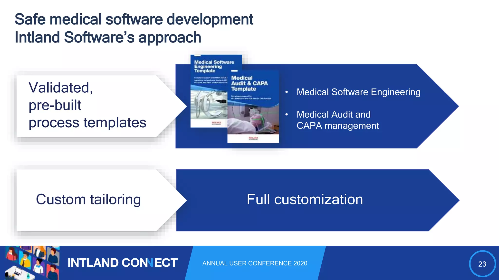 23ANNUAL USER CONFERENCE 2020
Safe medical software development
Intland Software’s approach
Validated,
pre-built
process templates
• Medical Software Engineering
• Medical Audit and
CAPA management
Custom tailoring Full customization
 