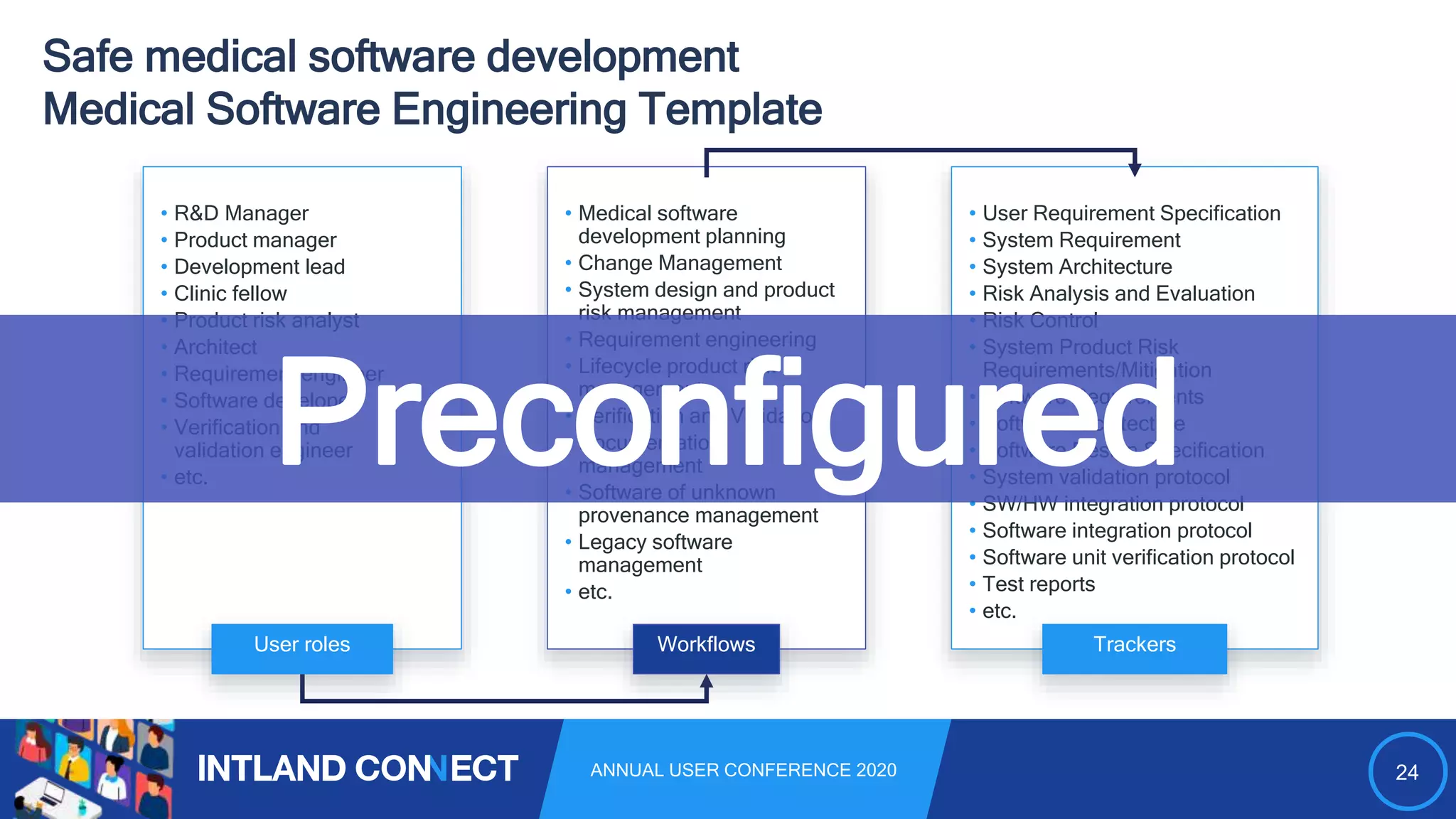 24ANNUAL USER CONFERENCE 2020
Safe medical software development
Medical Software Engineering Template
• R&D Manager
• Product manager
• Development lead
• Clinic fellow
• Product risk analyst
• Architect
• Requirement engineer
• Software developer
• Verification and
validation engineer
• etc.
• Medical software
development planning
• Change Management
• System design and product
risk management
• Requirement engineering
• Lifecycle product risk
management
• Verification and Validation
• Documentation
management
• Software of unknown
provenance management
• Legacy software
management
• etc.
• User Requirement Specification
• System Requirement
• System Architecture
• Risk Analysis and Evaluation
• Risk Control
• System Product Risk
Requirements/Mitigation
• Software Requirements
• Software Architecture
• Software Design Specification
• System validation protocol
• SW/HW integration protocol
• Software integration protocol
• Software unit verification protocol
• Test reports
• etc.
User roles Workflows Trackers
Preconfigured
 