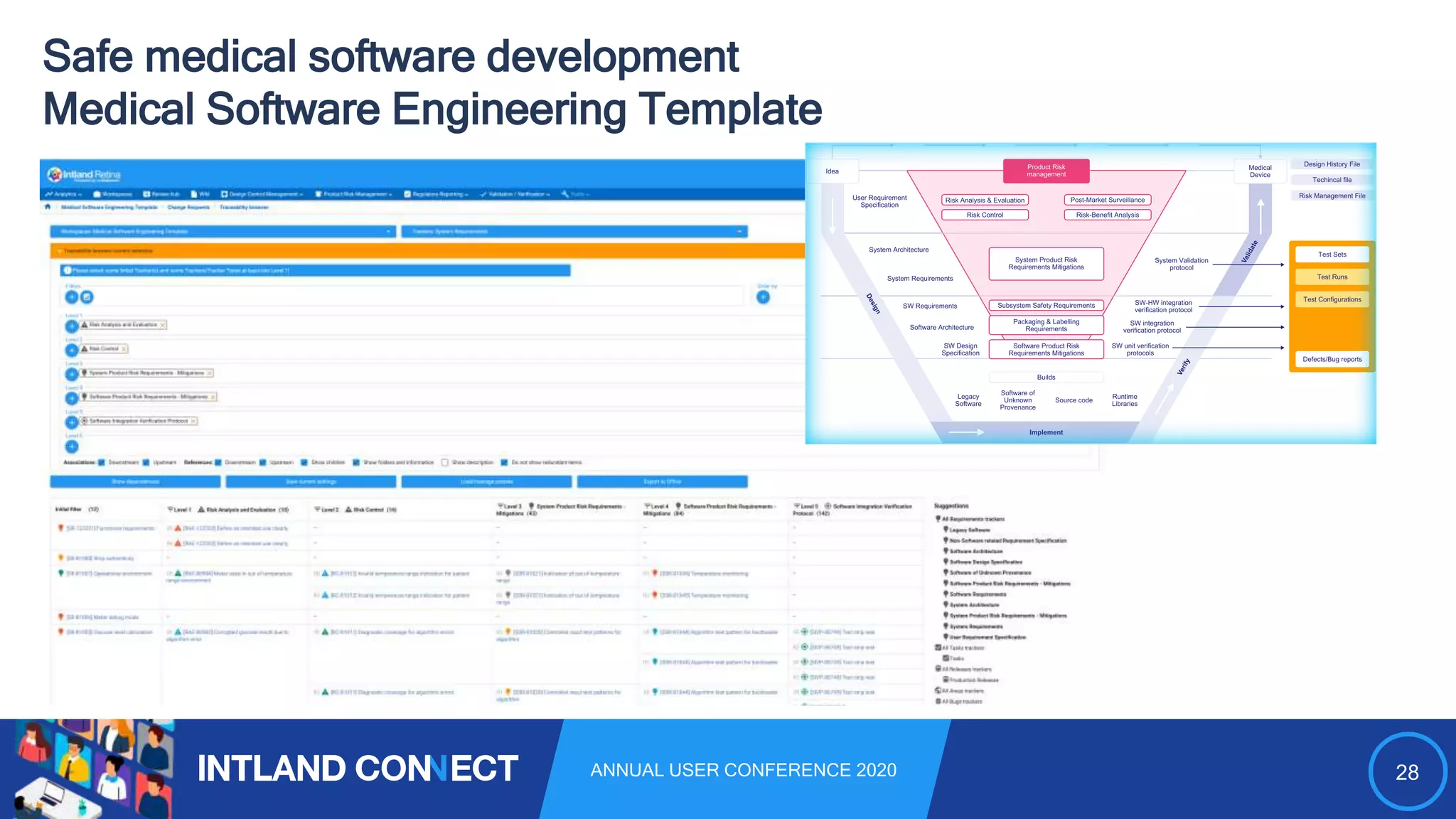 28ANNUAL USER CONFERENCE 2020
Safe medical software development
Medical Software Engineering Template
 