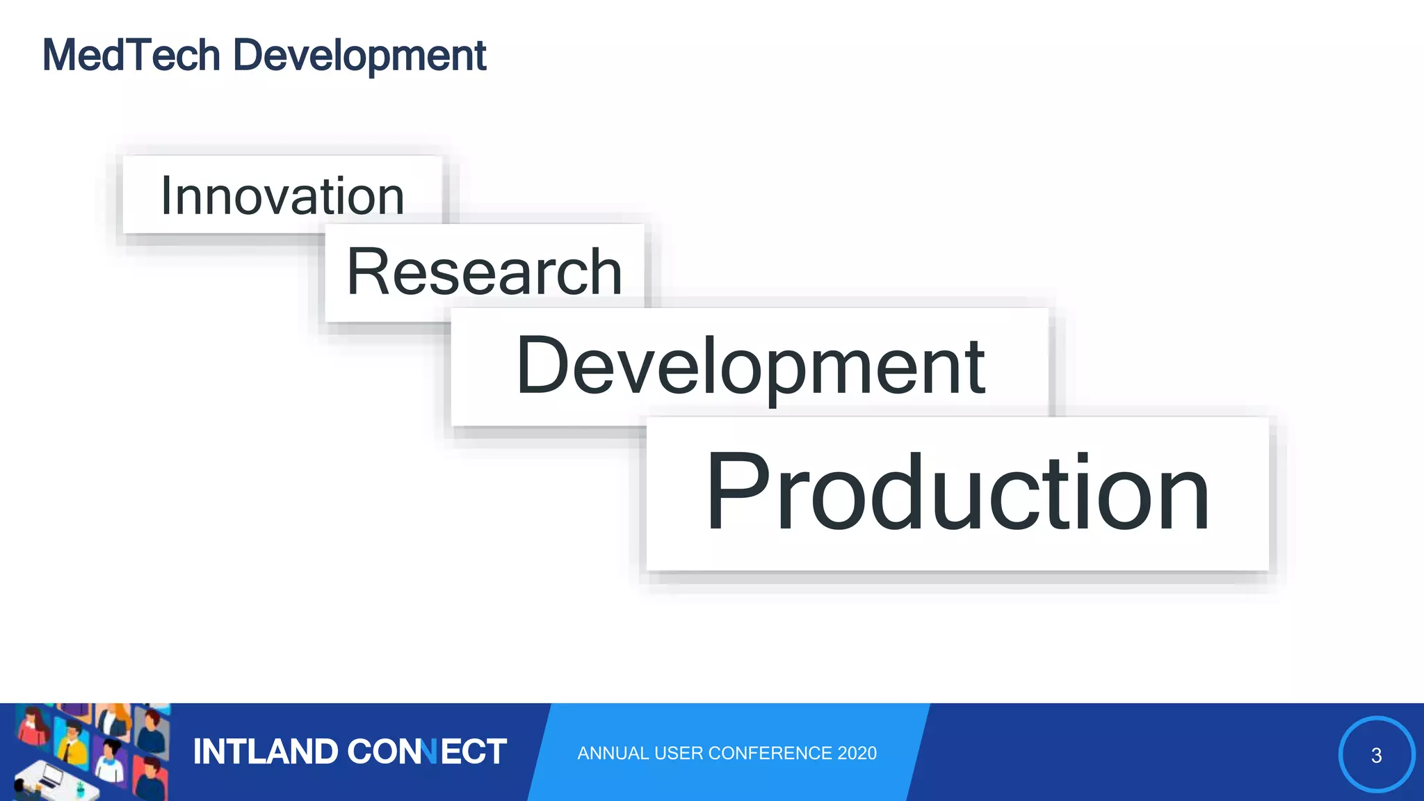 3ANNUAL USER CONFERENCE 2020
MedTech Development
Innovation
Research
Development
Production
 