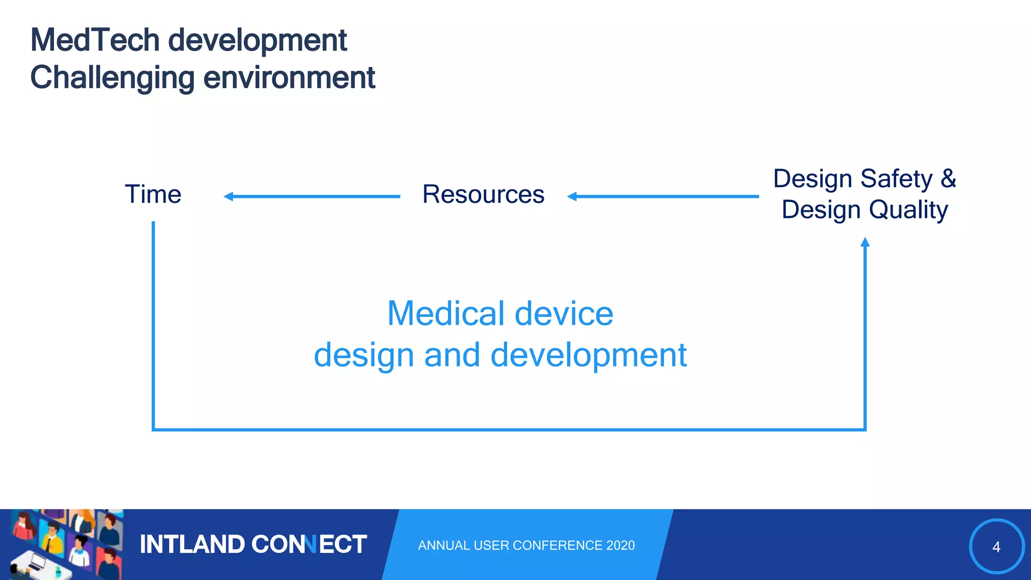 4ANNUAL USER CONFERENCE 2020
MedTech development
Challenging environment
Time Resources
Design Safety &
Design Quality
Medical device
design and development
 