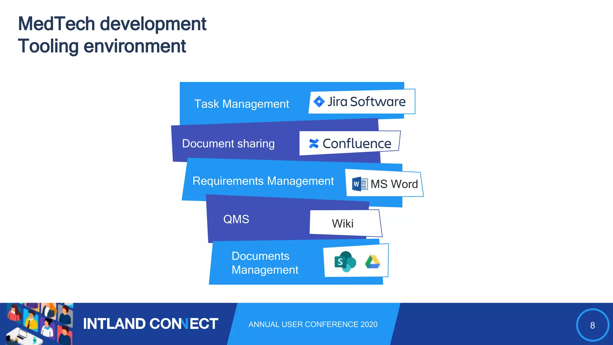 8ANNUAL USER CONFERENCE 2020
MedTech development
Tooling environment
Task Management
Document sharing
Requirements Management
QMS
Documents
Management
Wiki
MS Word
 