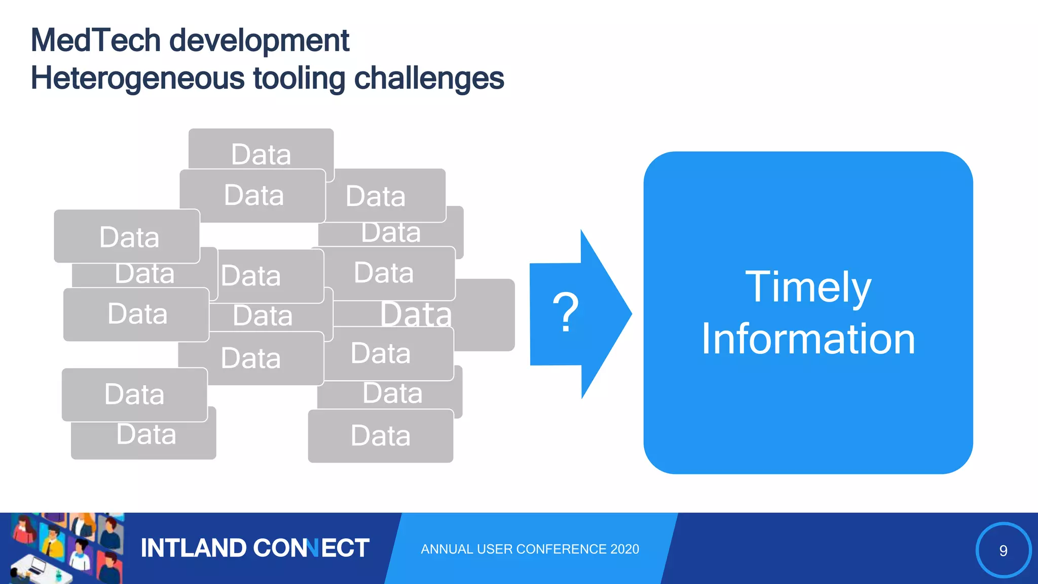 9ANNUAL USER CONFERENCE 2020
MedTech development
Heterogeneous tooling challenges
Data
Data
Data
Data
Data
Data
Data
Data
Data
Data
Data
Data
Data
Data
Data
Data
Data
Timely
Information
 