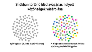 Silókban történő Médiavásárlás helyett 
közönségek vásárolása 
Egységes ár (pl.: Idő alapú vásárlás) 
A megjelenések külön árazhatóak a közönség értékétől függően  