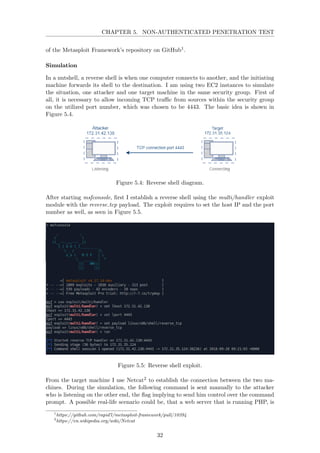 CHAPTER 5. NON-AUTHENTICATED PENETRATION TEST
of the Metasploit Framework’s repository on GitHub1.
Simulation
In a nutshell, a reverse shell is when one computer connects to another, and the initiating
machine forwards its shell to the destination. I am using two EC2 instances to simulate
the situation, one attacker and one target machine in the same security group. First of
all, it is necessary to allow incoming TCP traﬃc from sources within the security group
on the utilized port number, which was chosen to be 4443. The basic idea is shown in
Figure 5.4.
Figure 5.4: Reverse shell diagram.
After starting msfconsole, ﬁrst I establish a reverse shell using the multi/handler exploit
module with the reverse tcp payload. The exploit requires to set the host IP and the port
number as well, as seen in Figure 5.5.
Figure 5.5: Reverse shell exploit.
From the target machine I use Netcat2 to establish the connection between the two ma-
chines. During the simulation, the following command is sent manually to the attacker
who is listening on the other end, the ﬂag implying to send him control over the command
prompt. A possible real-life scenario could be, that a web server that is running PHP, is
1
https://github.com/rapid7/metasploit-framework/pull/10394
2
https://en.wikipedia.org/wiki/Netcat
32
 