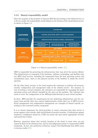 CHAPTER 1. INTRODUCTION
1.1.3 Shared responsibility model
Since the majority of the products of Amazon Web Services belong to the Infrastructure as
a Service model, the responsibility model adjusts to the division of the cloud infrastructure,
as shown in Figure 1.4.
Figure 1.4: Shared responsibility model. [22]
AWS is responsible for protecting the infrastructure that runs all of the services oﬀered.
This infrastructure is composed of the hardware, software, networking, and facilities that
run AWS cloud services, including the components from the host operating system and
virtualization layer, down to the physical security of the facilities in which the service
operates.
On the other hand, security in the cloud requires the customers to perform all necessary
security conﬁguration and management tasks of the utilized service. For instance, in
case of renting a virtual computer, the customers are responsible for managing the guest
operating system and software installed by the users on the machine. The customer also
needs to cover the conﬁguration of the AWS-provided ﬁrewall on each virtual machine.
In short, AWS provides the requirements for the underlying infrastructure and the cus-
tomer must provide their own control implementation within their use of AWS services.
Patch management and conﬁguration management are examples of shared controls, ac-
cording to the concerned system component.
It is at utmost importance for cloud providers to ensure customers that their service is
secure against cyber-attacks, theft and all kinds of security breaches. Certiﬁcations against
regulatory compliances owned by a CSP can assure the users about appropriate security
and protection of data.
However, experience shows that security breaches in the cloud, in most cases, are not
caused by ﬂaws in the infrastructure, but by misconﬁguration issues or compromised AWS
credentials. In fact, the prediction of Gartner analyst Neil MacDonald from 2016 seems
to become reality [37]:
5
 