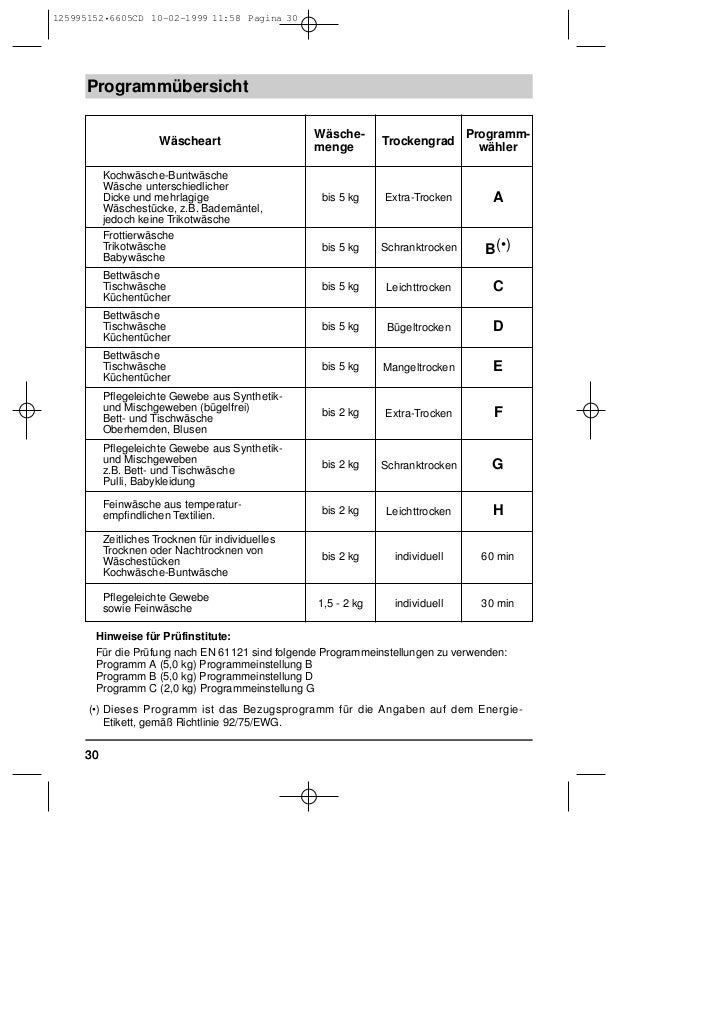 Wäsche Gewicht Tabelle Wäsche Gewicht Tabelle