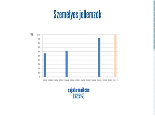 Személyes jellemzők
%




         saját e-mail cím
             (92,5%)
 