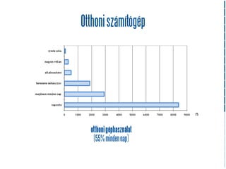 Otthoni számítógép




                         n

  otthoni géphasználat
   (55% minden nap)
 