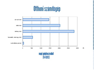 Otthoni számítógép




                       n

   napi géphasználat
        (N=6913)
 