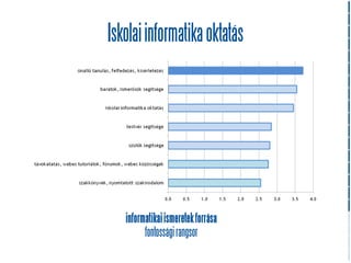 Iskolai informatika oktatás




   informatikai ismeretek forrása
         fontossági rangsor
 