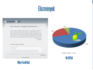 őéԲ




                                N=21754
http://szatt.hu/
 