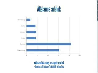 Általános adatok




válaszadási arány országok szerint
=beérkezett válasz/kiküldött értesítés
 