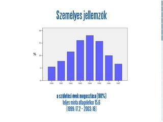 Személyes jellemzők


%




    a születési évek megoszlása (90%)
        teljes minta átlagéletkor 15,6
            (1999: 17,2 – 2003: 16)
 
