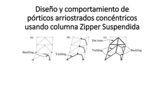 Diseño y comportamiento de
pórticos arriostrados concéntricos
usando columna Zipper Suspendida
 