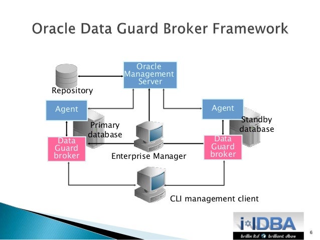 Oracle Data Guard Broker Webinar