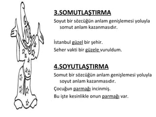 3.SOMUTLAŞTIRMA Soyut bir sözcüğün anlam genişlemesi yoluyla somut anlam kazanmasıdır. İstanbul  güzel  bir şehir. Seher vakti bir  güzele  vuruldum. 4.SOYUTLAŞTIRMA Somut bir sözcüğün anlam genişlemesi yoluyla soyut anlam kazanmasıdır. Çocuğun  parmağı  incinmiş. Bu işte kesinlikle onun  parmağı  var. 