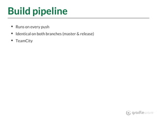 Build pipeline
Runs on every push
Identical on both branches (master & release)
TeamCity
 