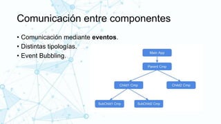 Comunicación entre componentes
• Comunicación mediante eventos.
• Distintas tipologías.
• Event Bubbling.
 