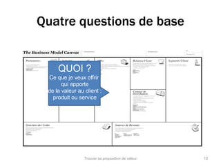 Quatre questions de base 
10 
QUOI ? 
Ce que je veux offrir 
qui apporte 
de la valeur au client : 
produit ou service 
Trouver sa proposition de valeur 
 