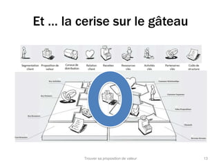 Et … la cerise sur le gâteau 
Trouver sa proposition de valeur 13 
 