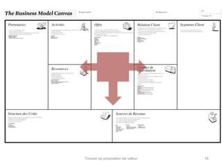 Trouver sa proposition de valeur 16 
 