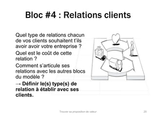 Bloc #4 : Relations clients 
Quel type de relations chacun 
de vos clients souhaitent t’ils 
avoir avoir votre entreprise ? 
Quel est le coût de cette 
relation ? 
Comment s’articule ses 
relations avec les autres blocs 
du modèle ? 
→ Définir le(s) type(s) de 
relation à établir avec ses 
clients. 
Trouver sa proposition de valeur 20 
 