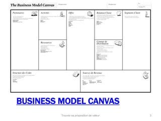 BUSINESS MODEL CANVAS 
Trouver sa proposition de valeur 3 
 
