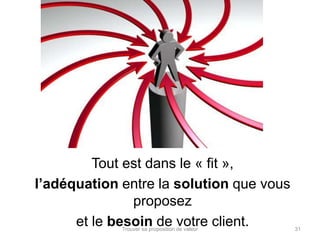 Tout est dans le « fit », 
l’adéquation entre la solution que vous 
proposez 
et le besoin de votre client. 
Trouver sa proposition de valeur 31 
 