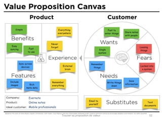 Trouver sa proposition de valeur 52 
 