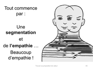 Tout commence 
Trouver sa proposition de valeur 54 
par : 
Une 
segmentation 
et 
de l’empathie … 
Beaucoup 
d’empathie ! 
 