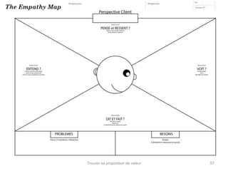 Trouver sa proposition de valeur 57 
 