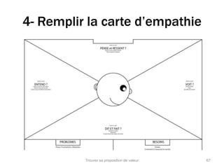 4- Remplir la carte d’empathie 
Trouver sa proposition de valeur 67 
 
