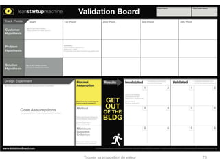 Trouver sa proposition de valeur 79 
 