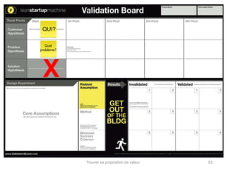 QUI? 
Quel 
problème? 
X 
Trouver sa proposition de valeur 83 
 