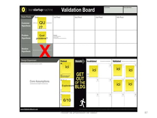 QU 
I? 
Quel 
problème? 
X 
ici 
ici ici 
ici 
ici 
ici 
Exploratoire 
6/10 
Trouver sa proposition de valeur 87 
 